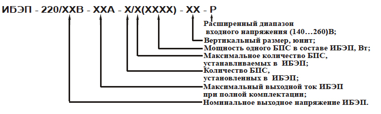 Номенклатуроное обозначение ИБЭП 220/24В-60А