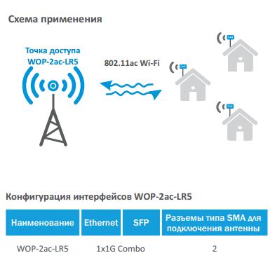 Схема применения базовой станции Wi-Fi